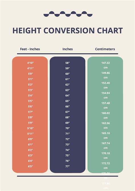 Height Converter